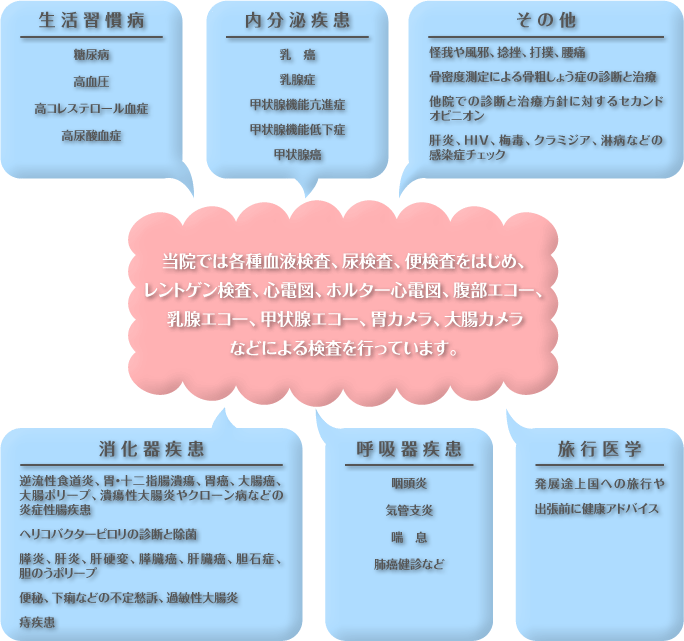 ���@�ł͊e�파�t�����A�A�����A�֌������͂��߁A�����g�Q�������A�S�d�}�A�z���^�[�S�d�}�A�����G�R�[�A���B�G�R�[�A�b��B�G�R�[�A�݃J�����A�咰�J�����Ȃǂɂ�錟�����s���Ă��܂��B